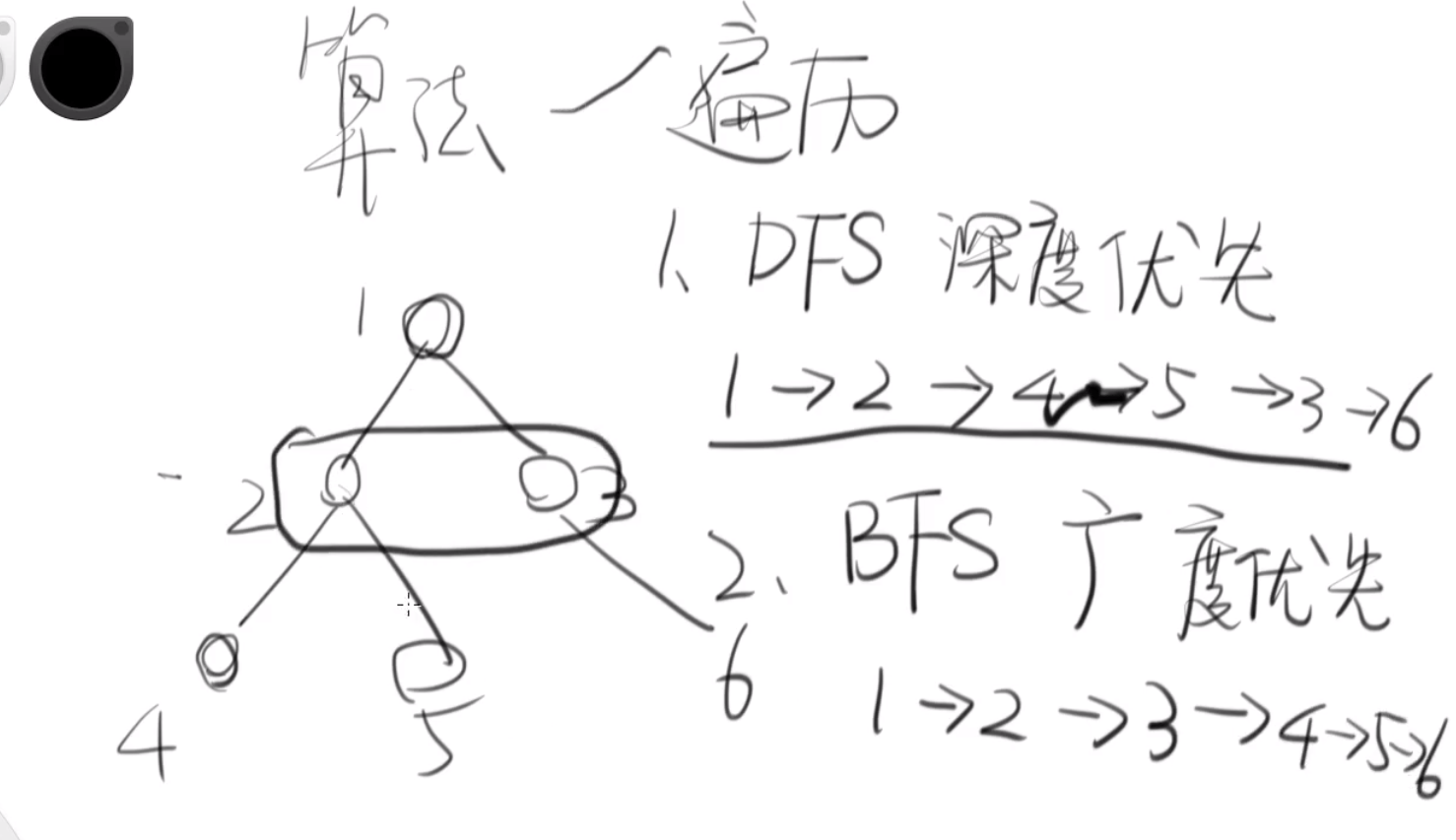 广度优先