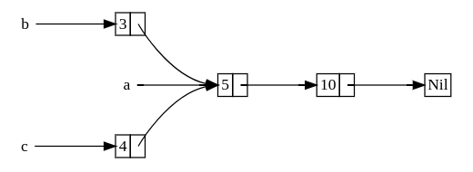 rc