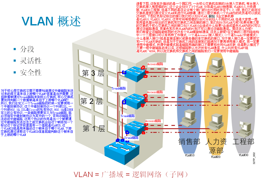 VLAN-Trunk